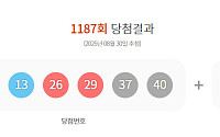 1187회 로또, 1등 당첨자 11명 26억 잭팟⋯당첨 지역 '인터넷 판매 2명ㆍ경기 3명ㆍ경남 3'