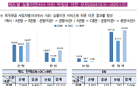 금감원 “퇴직연금사업자 부적정 사례 적발…근로자 중심 시장환경 전환”