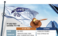 자사주 소각에 삼성생명법까지…셈법 복잡해진 삼성