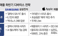 삼성-애플, 하반기 스마트폰·워치 등 신제품 빅매치