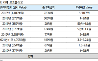 iM증권 "BDC 도입·AI 투자 호재…미래에셋벤처투자, 순이익 급증 기대"