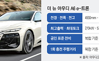 “1억대 세단의 자신감” 고요 속 강력한 힘 ‘더 뉴 아우디 A6 e-트론' [ET의 모빌리티]