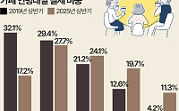 20대만 간다? 카페 손님 10명 중 3명은 '5060' [데이터클립]
