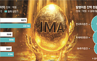 증권사 간 초격차 목표…은행과 라이벌 되나 [IMA 3파전]②