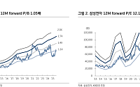 KB증권 “中 장비 반입 금지, 반도체 수급 개선 요인”