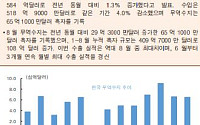 [오늘의 핫이슈] 한국 8월 소비자물가지수 발표
