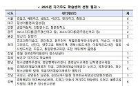 교육부, 자기주도 학습센터 50곳 선정…12월부터 순차 개소