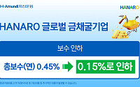 NH아문디운용, HANARO 글로벌금채굴기업 ETF 총보수 0.15%로 인하