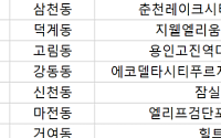 [오늘의 청약 일정] ‘힐트리움송파’ 당첨자 발표 등
