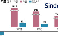 신도리코, ‘3000억’ 韓 성수동·日 시부야 일대 ‘노른자’ 부동산 잇단 매입 왜