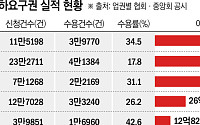 5대 은행, 상반기 금리인하요구 이자감면액 206억⋯4.5% 증가 그쳐 [그림의 떡, 금리인하요구권]