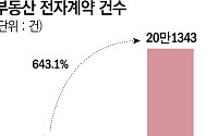 부동산도 비대면 거래 대세 되나…전자거래 건수 성장세