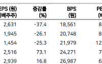 메리츠증권 "비에이치, 내년 실적 성장 모멘텀 본격화"