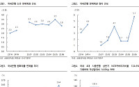 iM證 “금융권 자산건전성 강화·부실채권 급증…NPL 시장 성장가능성 부각”