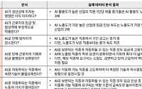 삼일PwC "AI가 일자리 위협? 새로운 일자리로 고용 늘어날 것"