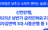 신한은행, 상반기 금리인하요구권  이자감면액 72억⋯5대 은행 중 1위