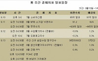 [뉴욕전망] 연준 FOMC·유럽 움직임에 주목