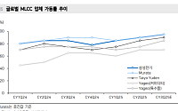 메리츠증권 "삼성전기, MLCC 수요 회복 기대감⋯목표가↑"