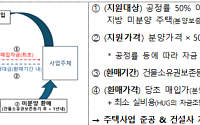 2028년까지 1만 가구…‘지방 미분양 안심환매’ 사업 본격화