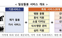 고독사 위험 놓은 중장년 위한 돌봄 사업 규모 확대