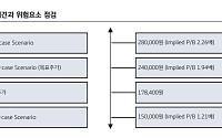 KB증권 “삼성전기, AI 수혜로 호황기 진입…목표가 24만 원으로 상향”