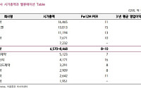 키움증권 "명인제약, 이가탄에 가려진 전문의약품 매출…영업이익률 34%"