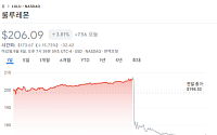 룰루레몬, 2분기 실적 부진…"관세 부담 반영"