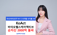 KoAct 바이오헬스케어액티브 순자산 2000억 돌파