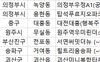 [오늘의 청약 일정] ‘의정부우정A1(공공분양)’ 견본주택 오픈 등