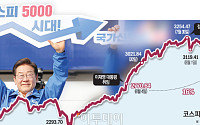 코스피 5000 꿈 흔들…정책 불확실성에 갇힌 증시 [이재명 정부 100일]