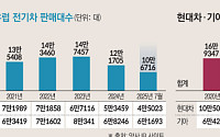 유럽서 보급형 전기차 돌풍…현대차ㆍ기아, 올해 20만대 판매 정조준 [IAA 2025]