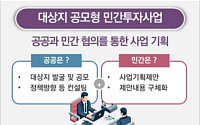 서울시, 민관동행사업 2차 확대…서초·광진 시유지 창의개발 본격화