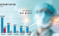 결실의 가을될까⋯주요 제약·바이오 3분기 예상 성적표는?