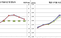 [채권마감] 전강후약·사흘째 강세, 선물 월물교체 앞둔 교체매매