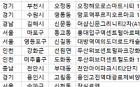 [오늘의 청약 일정] ‘잠실르엘’ 당첨자 발표 등