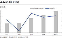"이수페타시스, 다중적층 제품 비중 2027년 70%…목표가↑"
