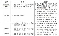 공공보건의료 정책 체계적 시행 기반 마련