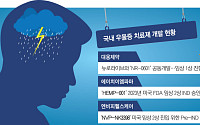 우울증 환자 110만 명 시대…국내 우울증 치료제 개발 현황은?