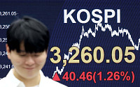 코스피, 연고점 경신⋯3260포인트 마감 [포토]