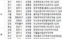 [오늘의 청약 일정] ‘양주역중흥S클래스(2BL)민간임대’ 청약 접수 등