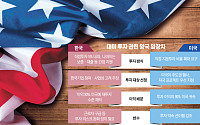 韓 기업들 경계할 돌발 변수 곳곳에 산재 [한미 관세 실무협의 돌입]