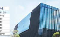 1.8兆 초대형 수주 또 터진 삼성바이오, 연매출 6兆 정조준