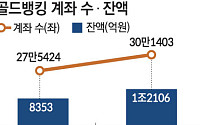 골드뱅킹 잔액 1조2000억 원 돌파⋯역대 최대 [파죽지세 금값]