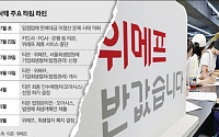 법원, 위메프에 결국 파산 선고...회생절차 신청 1년 4개월만