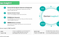 그로쓰리서치 "지니언스, 엔드포인트 통합 솔루션 출격…고객사 확장 기대"
