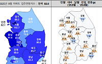 대출규제보다 공급 부족 우려…서울 아파트 입주전망 대폭 반등