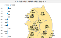 서울 아파트값 둔화세 ‘주춤’…강남·마용성 강세 여전
