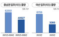 충남 아파트 입주물량 35% 급감…천안·아산 공급절벽 현실화