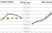 [채권마감] 강보합, 재료 부재속 롤오버 집중