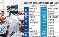 자사주 교환사채 발행 막차타는 상장사들…9월 들어 11곳 나서